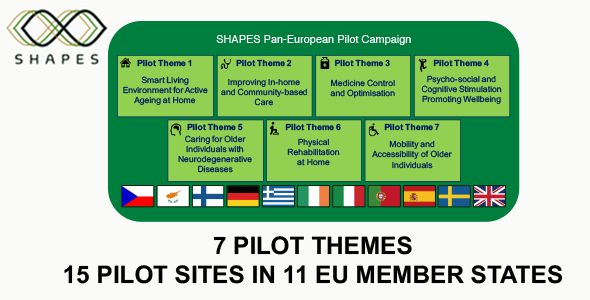 SHAPES Campanha Pan-Europeia de Pilotos